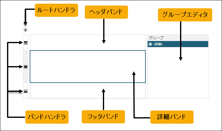 Banded List Designer
